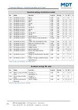 Preview for 15 page of MDT Technologies BE-BZS86.01 Technical Manual