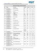 Preview for 16 page of MDT Technologies BE-BZS86.01 Technical Manual