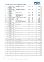 Preview for 17 page of MDT Technologies BE-BZS86.01 Technical Manual