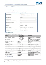 Preview for 19 page of MDT Technologies BE-BZS86.01 Technical Manual