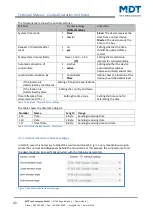 Preview for 21 page of MDT Technologies BE-BZS86.01 Technical Manual