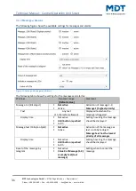 Preview for 31 page of MDT Technologies BE-BZS86.01 Technical Manual