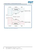 Preview for 56 page of MDT Technologies BE-BZS86.01 Technical Manual