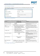 Preview for 59 page of MDT Technologies BE-BZS86.01 Technical Manual