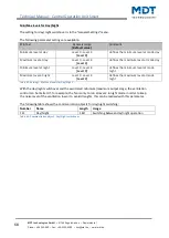 Preview for 68 page of MDT Technologies BE-BZS86.01 Technical Manual