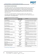 Preview for 69 page of MDT Technologies BE-BZS86.01 Technical Manual