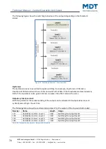 Preview for 70 page of MDT Technologies BE-BZS86.01 Technical Manual