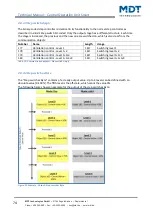 Preview for 74 page of MDT Technologies BE-BZS86.01 Technical Manual