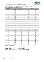 Preview for 102 page of MDT Technologies BE-BZS86.01 Technical Manual