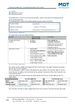 Preview for 104 page of MDT Technologies BE-BZS86.01 Technical Manual