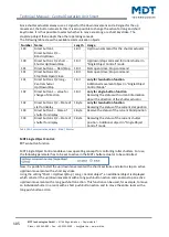 Preview for 105 page of MDT Technologies BE-BZS86.01 Technical Manual