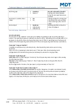 Preview for 110 page of MDT Technologies BE-BZS86.01 Technical Manual