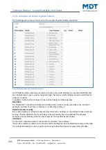 Preview for 121 page of MDT Technologies BE-BZS86.01 Technical Manual