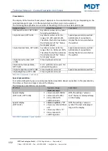 Preview for 132 page of MDT Technologies BE-BZS86.01 Technical Manual