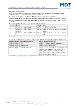 Preview for 135 page of MDT Technologies BE-BZS86.01 Technical Manual