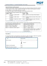 Preview for 136 page of MDT Technologies BE-BZS86.01 Technical Manual