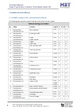 Предварительный просмотр 8 страницы MDT Technologies BE-GT20S.01 Technical Manual
