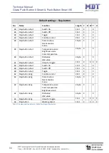 Предварительный просмотр 11 страницы MDT Technologies BE-GT20S.01 Technical Manual