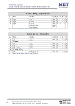 Предварительный просмотр 12 страницы MDT Technologies BE-GT20S.01 Technical Manual