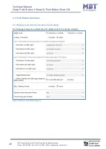 Предварительный просмотр 29 страницы MDT Technologies BE-GT20S.01 Technical Manual