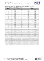 Предварительный просмотр 58 страницы MDT Technologies BE-GT20S.01 Technical Manual