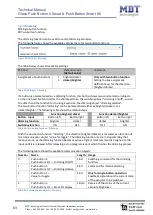 Предварительный просмотр 63 страницы MDT Technologies BE-GT20S.01 Technical Manual