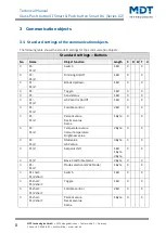 Предварительный просмотр 8 страницы MDT Technologies BE-GT20S.02 Technical Manual