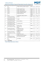 Предварительный просмотр 11 страницы MDT Technologies BE-GT20S.02 Technical Manual
