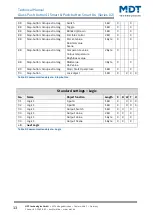 Предварительный просмотр 13 страницы MDT Technologies BE-GT20S.02 Technical Manual