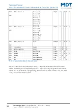 Предварительный просмотр 15 страницы MDT Technologies BE-GT20S.02 Technical Manual