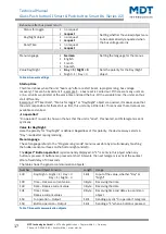 Предварительный просмотр 17 страницы MDT Technologies BE-GT20S.02 Technical Manual