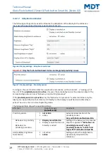 Предварительный просмотр 19 страницы MDT Technologies BE-GT20S.02 Technical Manual