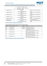 Предварительный просмотр 28 страницы MDT Technologies BE-GT20S.02 Technical Manual