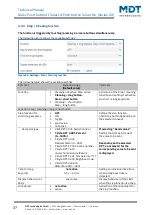 Предварительный просмотр 37 страницы MDT Technologies BE-GT20S.02 Technical Manual