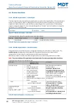 Предварительный просмотр 40 страницы MDT Technologies BE-GT20S.02 Technical Manual