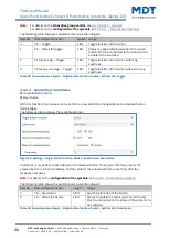 Предварительный просмотр 46 страницы MDT Technologies BE-GT20S.02 Technical Manual