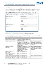 Предварительный просмотр 60 страницы MDT Technologies BE-GT20S.02 Technical Manual