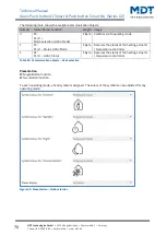 Предварительный просмотр 70 страницы MDT Technologies BE-GT20S.02 Technical Manual