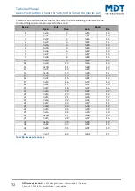 Предварительный просмотр 72 страницы MDT Technologies BE-GT20S.02 Technical Manual
