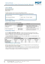 Предварительный просмотр 78 страницы MDT Technologies BE-GT20S.02 Technical Manual