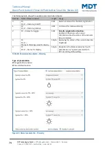 Предварительный просмотр 79 страницы MDT Technologies BE-GT20S.02 Technical Manual