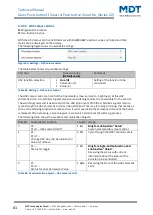 Предварительный просмотр 81 страницы MDT Technologies BE-GT20S.02 Technical Manual