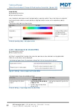 Предварительный просмотр 82 страницы MDT Technologies BE-GT20S.02 Technical Manual