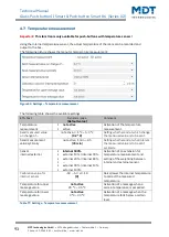 Предварительный просмотр 93 страницы MDT Technologies BE-GT20S.02 Technical Manual