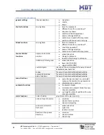 Preview for 8 page of MDT Technologies JAL-01UP.01 Technical Manual