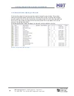 Preview for 12 page of MDT Technologies JAL-01UP.01 Technical Manual