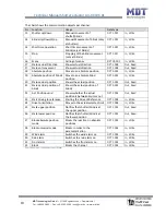 Preview for 13 page of MDT Technologies JAL-01UP.01 Technical Manual