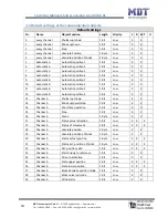 Preview for 14 page of MDT Technologies JAL-01UP.01 Technical Manual