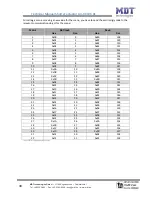 Preview for 30 page of MDT Technologies JAL-01UP.01 Technical Manual