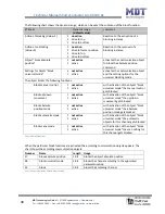 Preview for 40 page of MDT Technologies JAL-01UP.01 Technical Manual